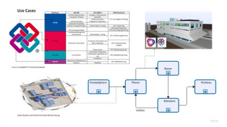 buildingSMART-Anwenderhandbuch: Aktueller Arbeitsstand
