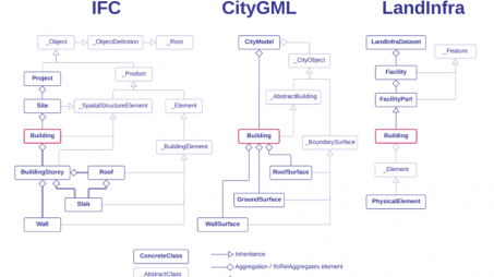 BIM und GIS - buildingSMART