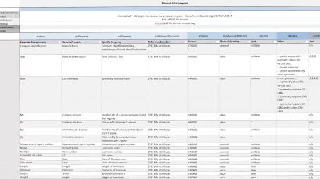 PDT einer Lichtverteilung - Bild: Robert Heinze